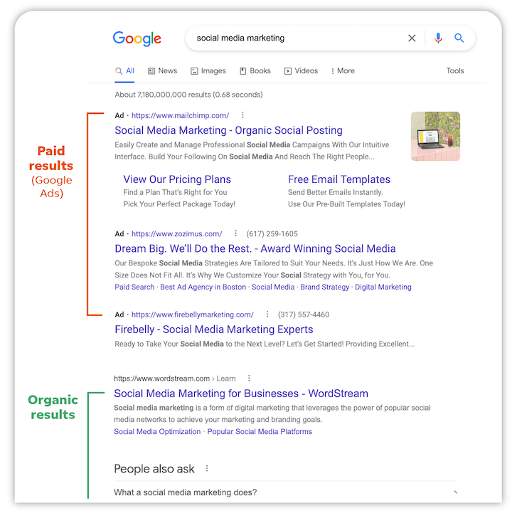 what-are-google-ads-paid-vs-organic-results-serp